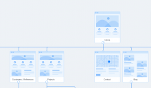 Bruk av flowcharts, prototyper og skisser til webutvikling